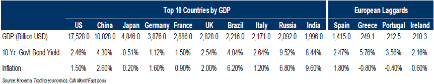 Top 10 Countries by GDP p4